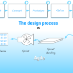 Agile és UX