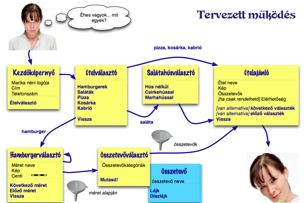 Hogy specifikálj? II. IA tervek